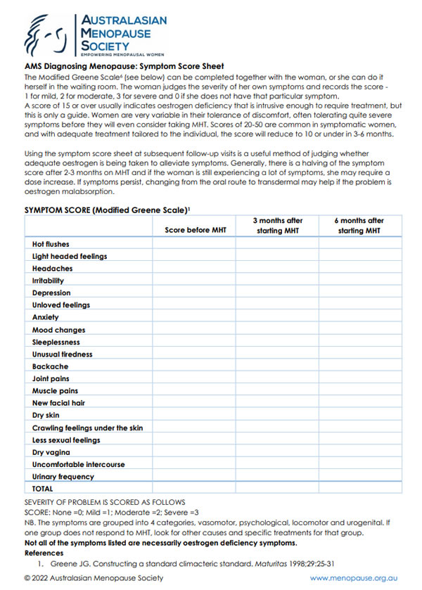 AMS symptom score